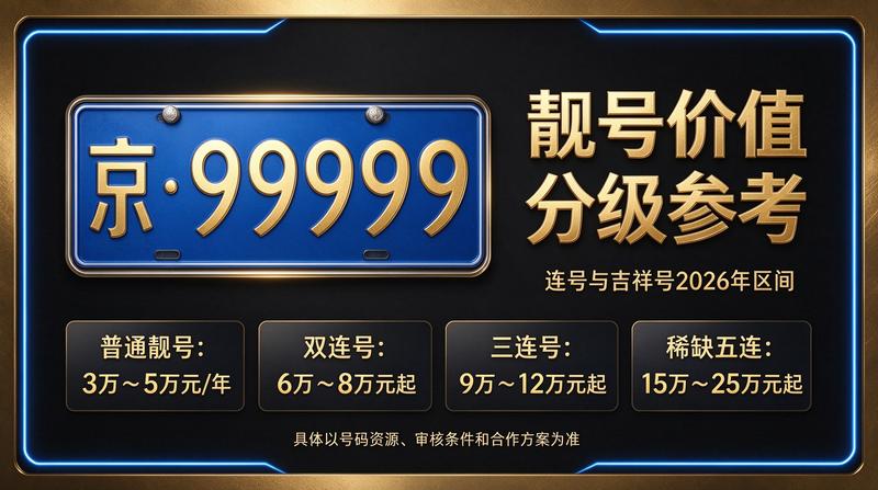 2026年闲置北京京牌照出租三年价格业务场景展示